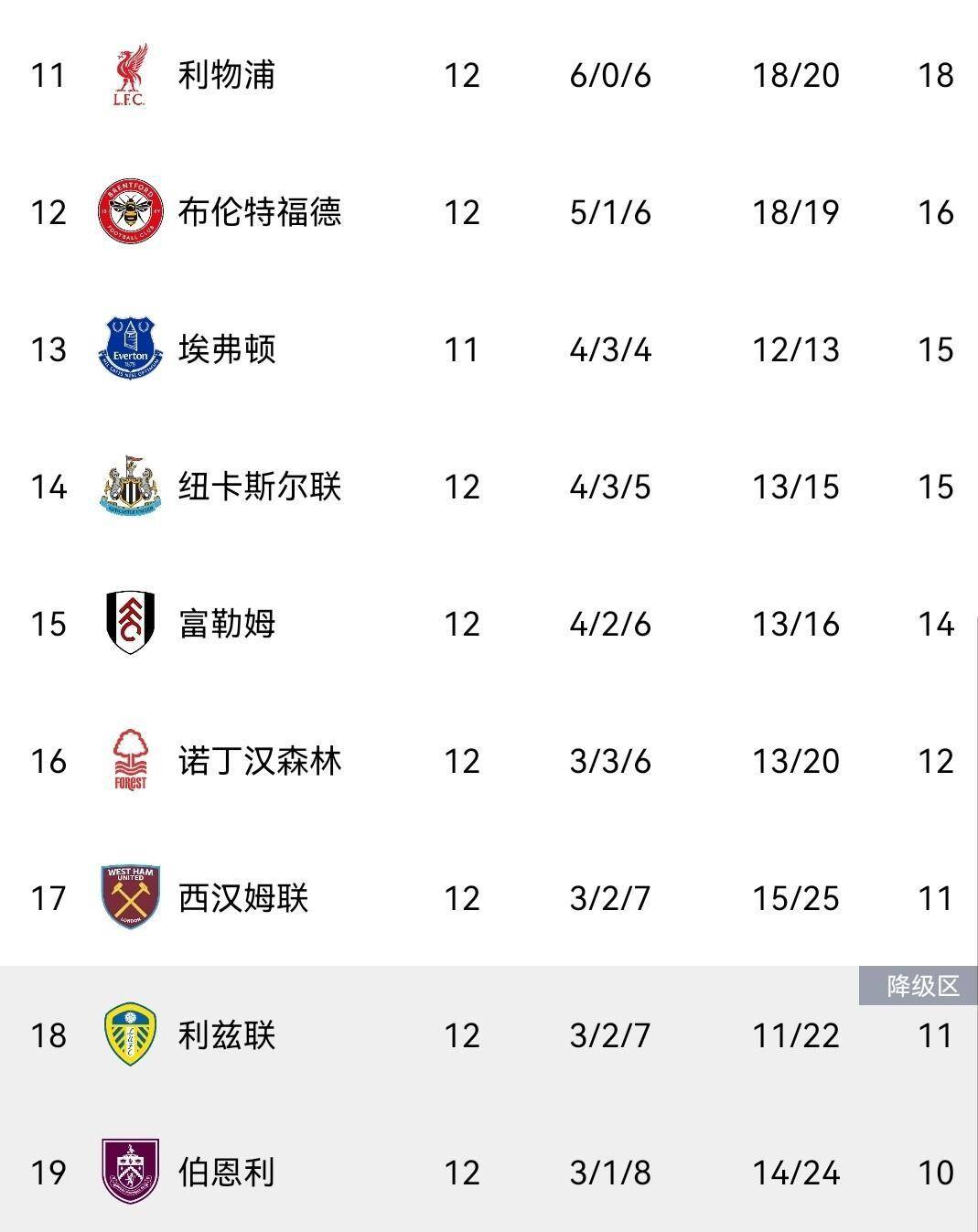 伯恩茅斯客场大败，保级形势日益严峻的简单介绍