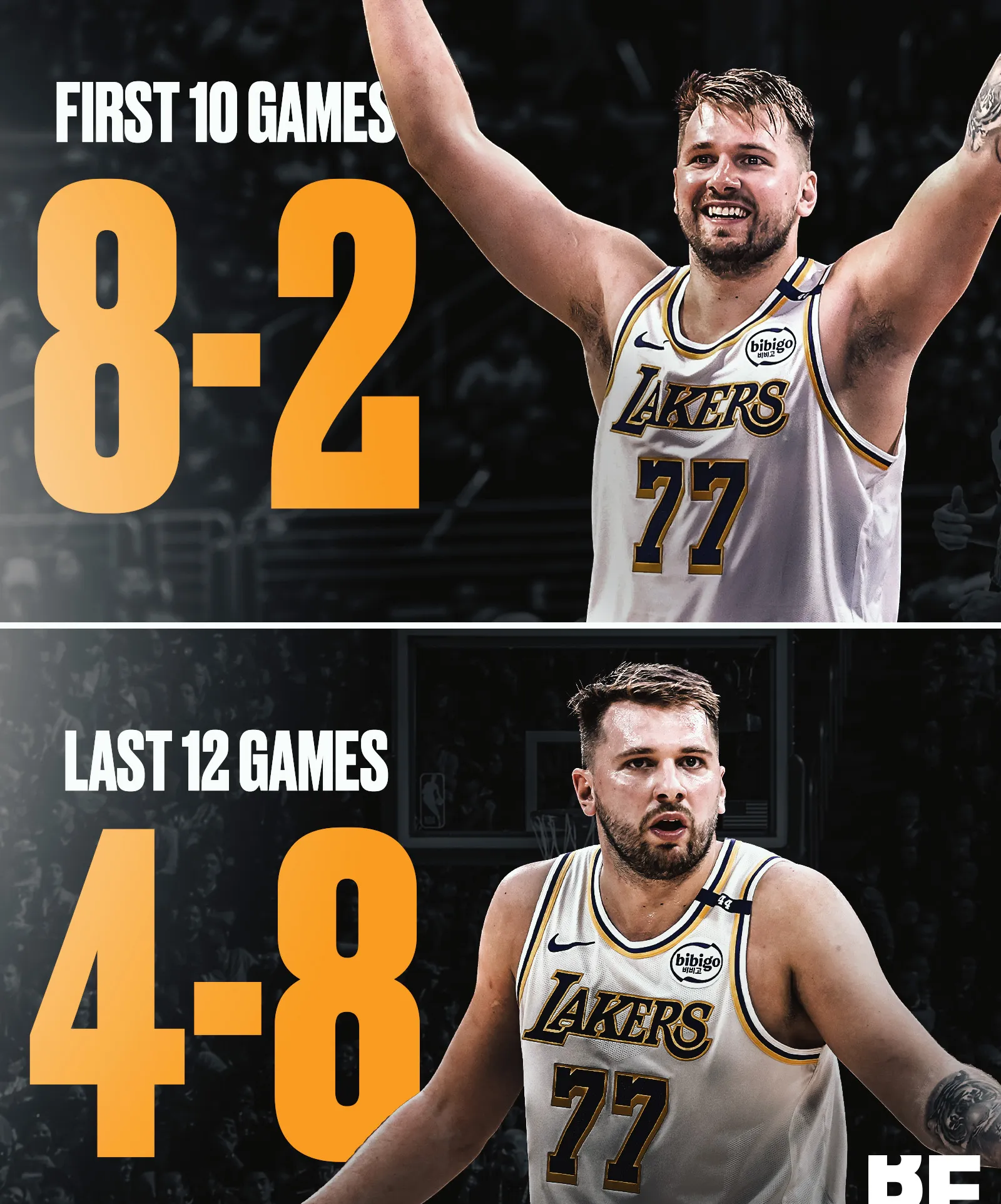 湖人强势篮网，东契奇爆发神勇的简单介绍